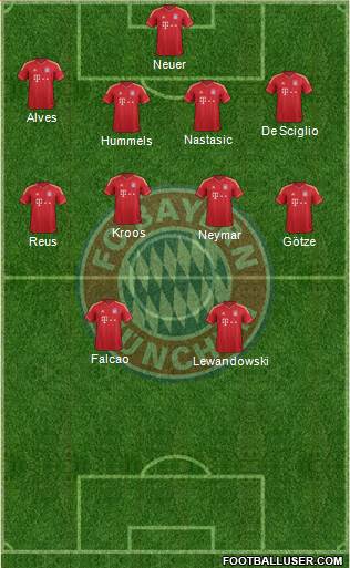 FC Bayern München Formation 2013