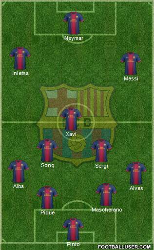 F.C. Barcelona Formation 2013
