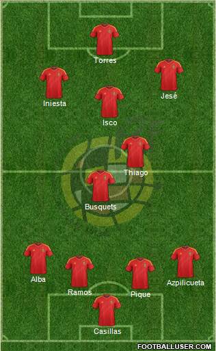 Spain Formation 2013