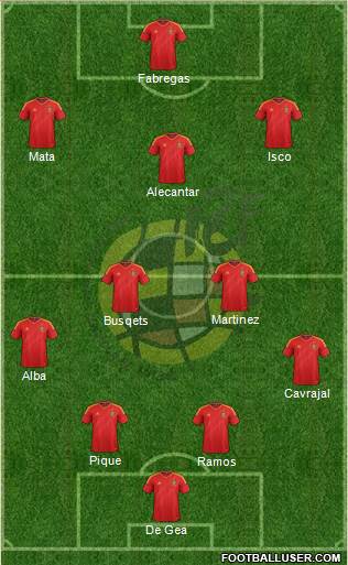 Spain Formation 2013