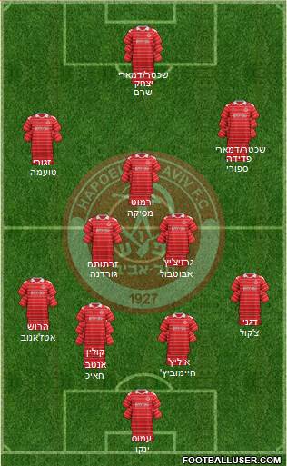 Hapoel Tel-Aviv Formation 2013