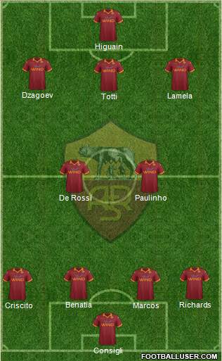 AS Roma Formation 2013