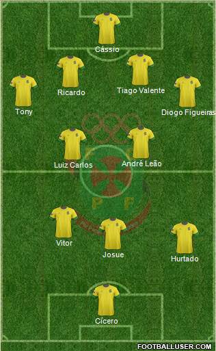 Futebol Clube Paços de Ferreira Formation 2013
