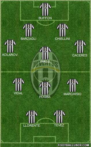 Juventus Formation 2013
