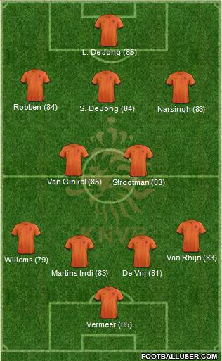 Holland Formation 2013