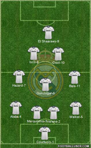 Real Madrid C.F. Formation 2013