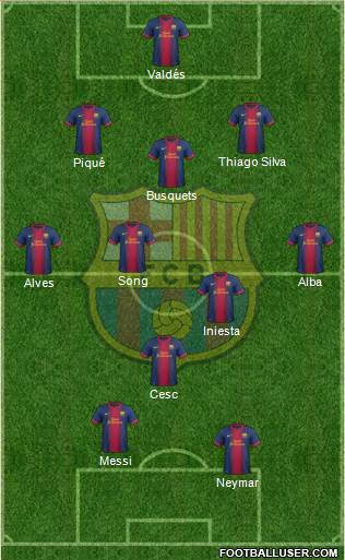 F.C. Barcelona Formation 2013