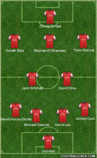 Arsenal Formation 2013