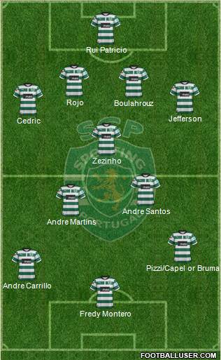 Sporting Clube de Portugal - SAD Formation 2013