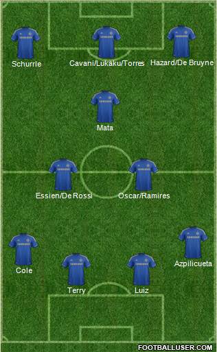 Chelsea Formation 2013