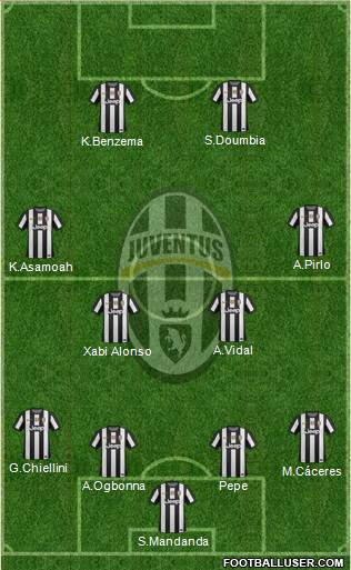 Juventus Formation 2013