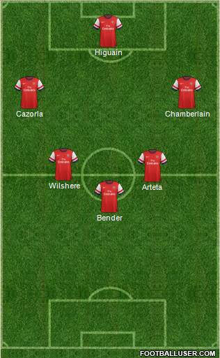 Arsenal Formation 2013