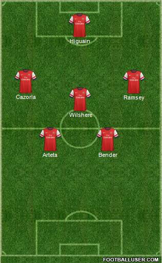 Arsenal Formation 2013