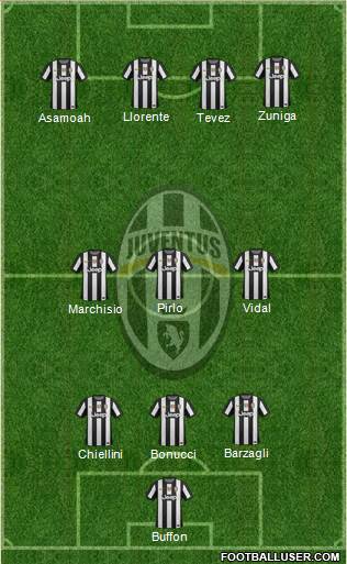 Juventus Formation 2013