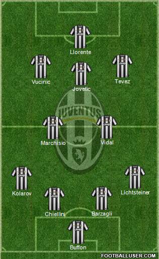 Juventus Formation 2013
