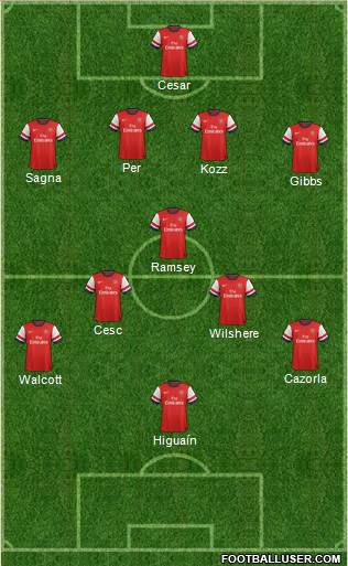 Arsenal Formation 2013