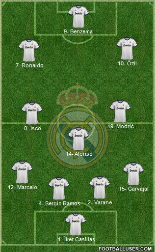 Real Madrid C.F. Formation 2013