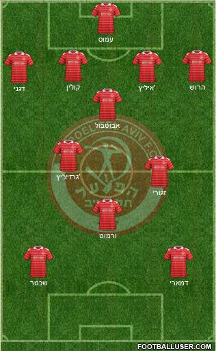 Hapoel Tel-Aviv Formation 2013