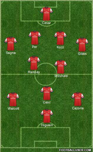 Arsenal Formation 2013