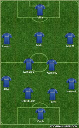 Chelsea Formation 2013