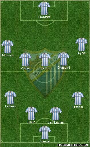 Málaga C.F., S.A.D. Formation 2013