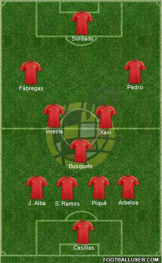 Spain Formation 2013