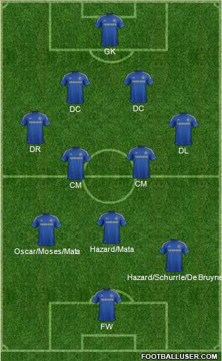 Chelsea Formation 2013