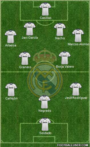 Real Madrid C.F. Formation 2013
