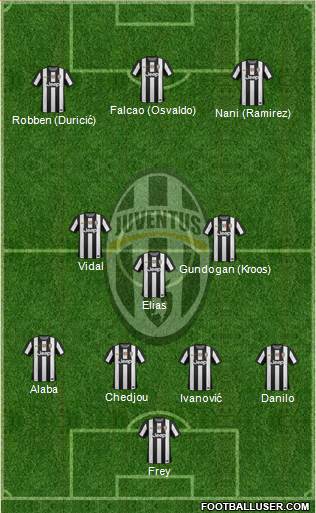Juventus Formation 2013