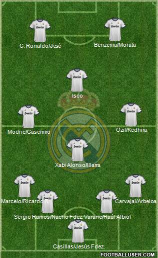Real Madrid C.F. Formation 2013