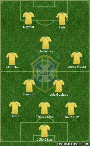 Brazil Formation 2013
