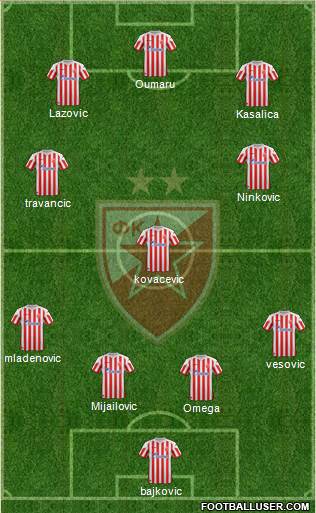 FC Red Star Belgrade Formation 2013
