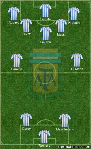 Argentina Formation 2013