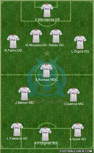 Olympique de Marseille Formation 2013