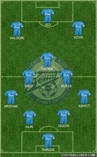 Zenit St. Petersburg Formation 2013