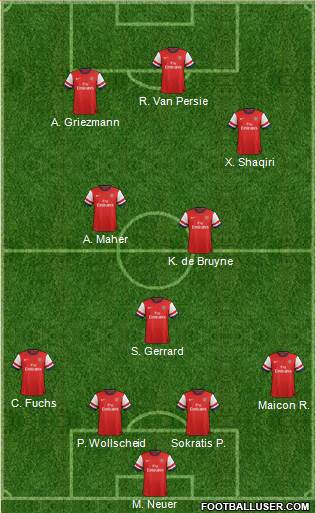 Arsenal Formation 2013