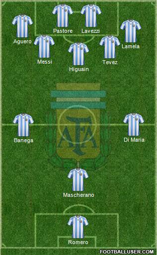 Argentina Formation 2013