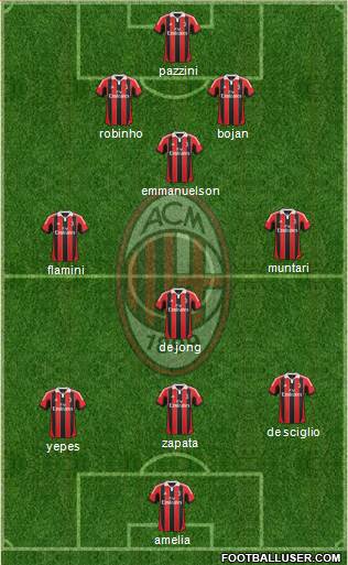 A.C. Milan Formation 2013