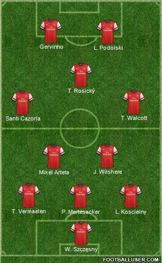 Arsenal Formation 2013