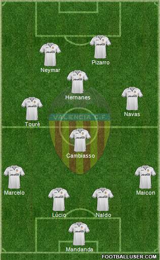 Valencia C.F., S.A.D. Formation 2013