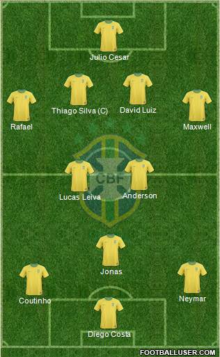 Brazil Formation 2013