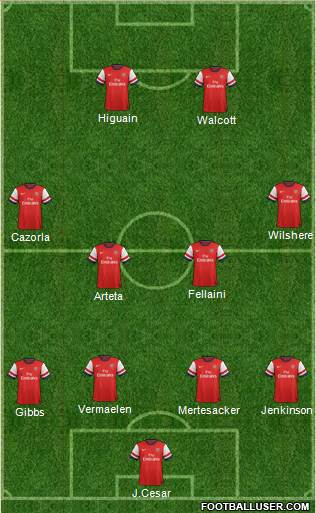 Arsenal Formation 2013