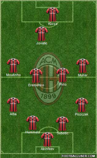 A.C. Milan Formation 2013