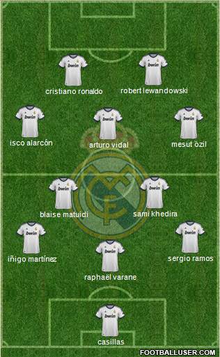 Real Madrid C.F. Formation 2013