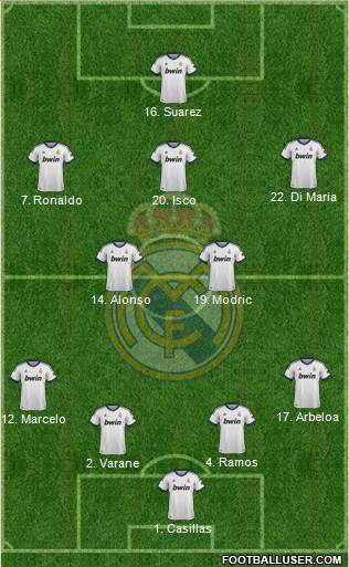 Real Madrid C.F. Formation 2013