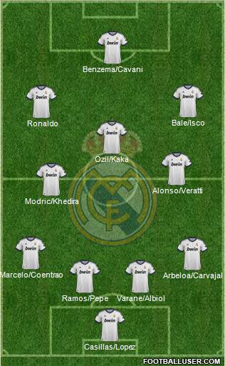 Real Madrid C.F. Formation 2013
