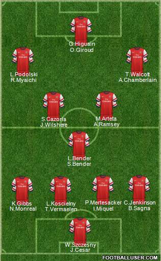 Arsenal Formation 2013
