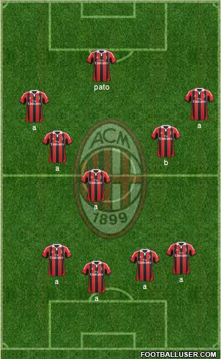 A.C. Milan Formation 2013