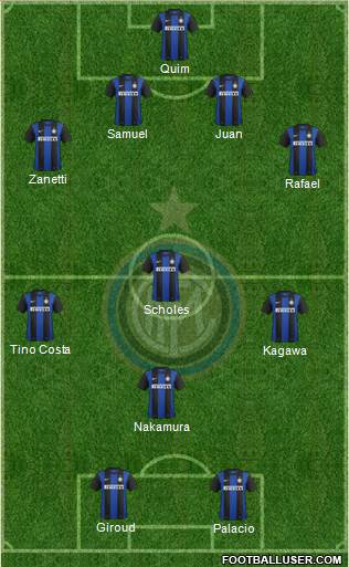 F.C. Internazionale Formation 2013