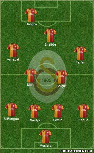 Galatasaray SK Formation 2013
